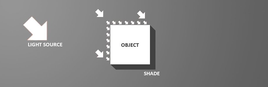 photoshop-schattendiagramm