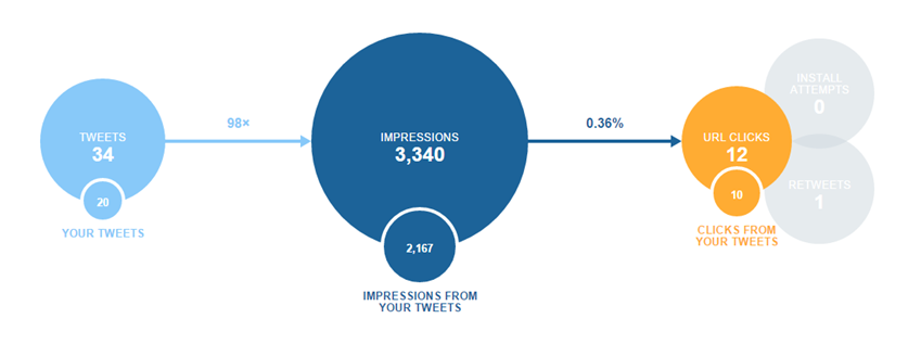 twitter analytik metrik