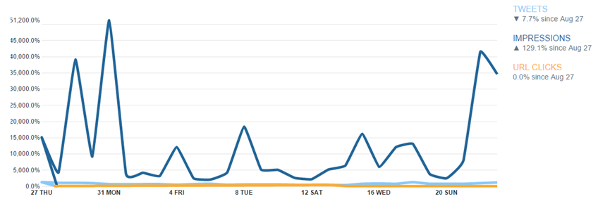 twitter analytik