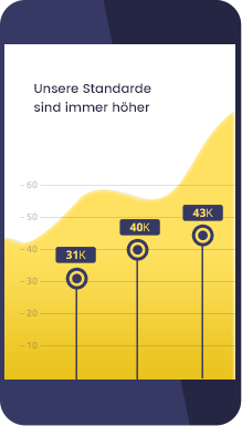 webdesign standarde