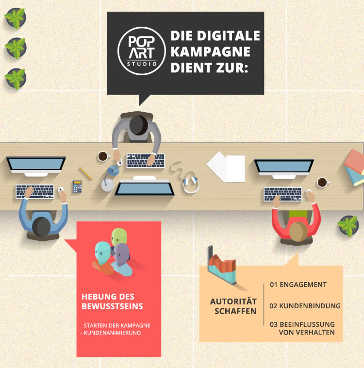 digitalen kampagnen