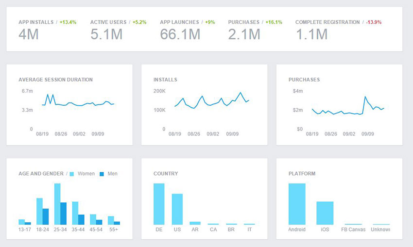 facebook app analytik