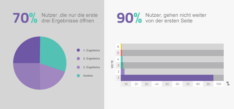SEO - SERP Infografik seo optimierung infografik