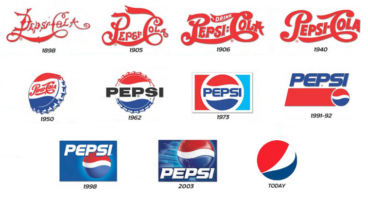 Pepsi Logo Umfirmierung