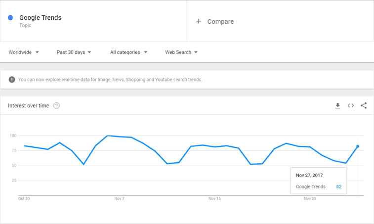 google trends topic