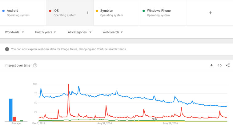 operating systems trends