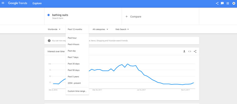 time frame google trends