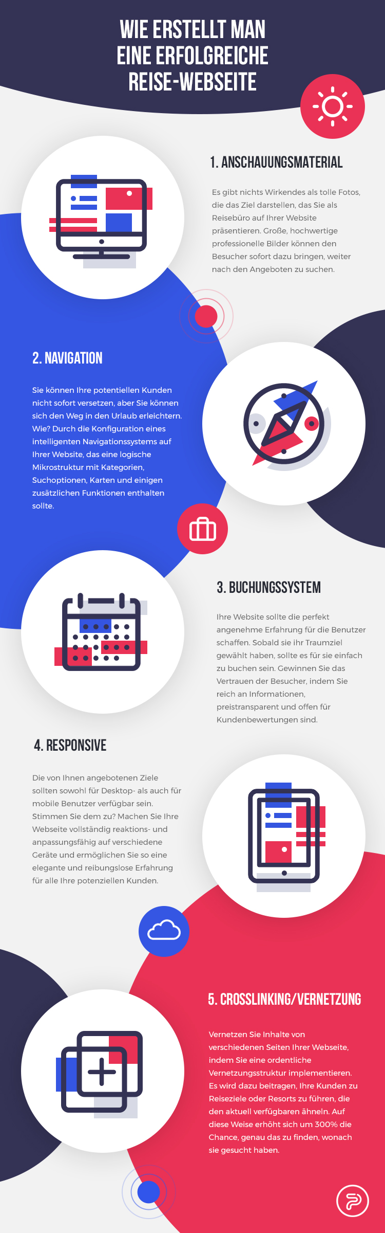 Infografik der Webseite für Reiseagentur