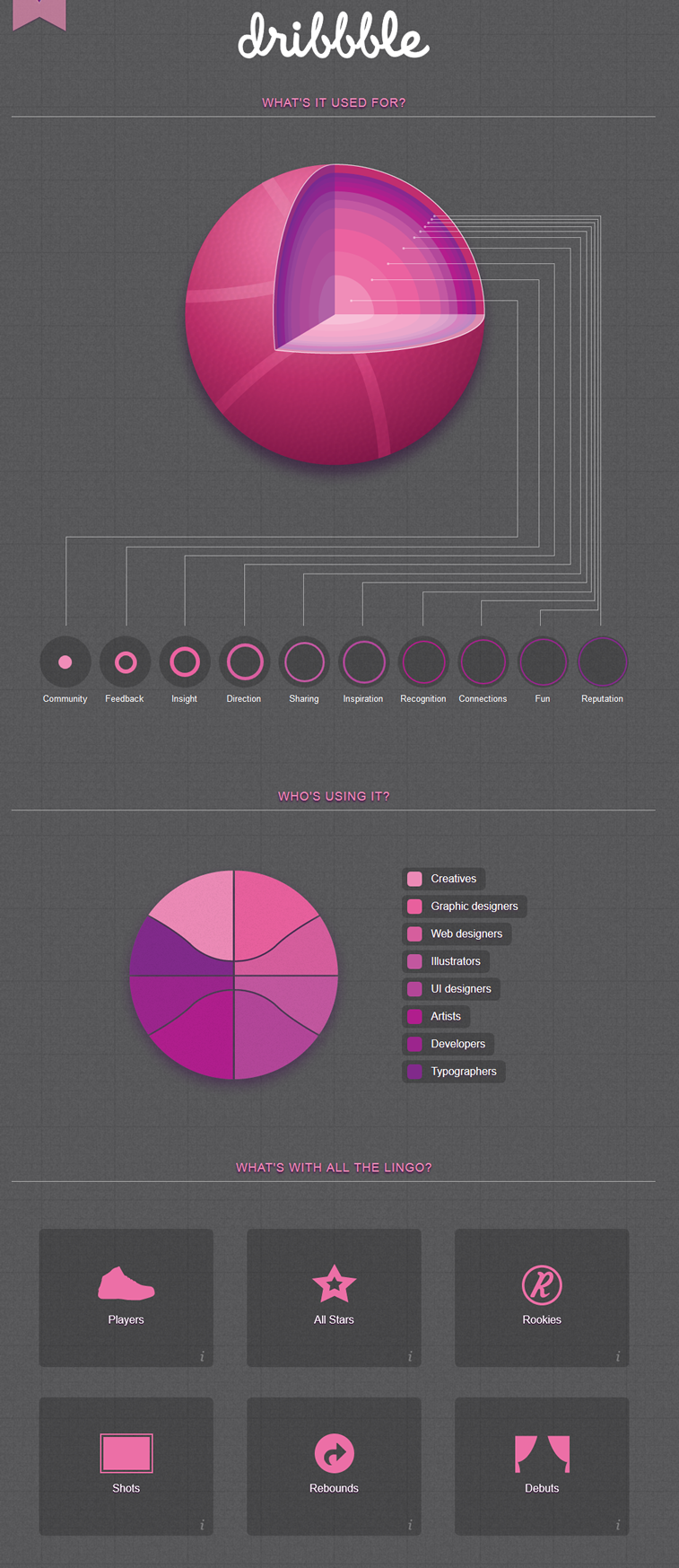 Dribble Infografik