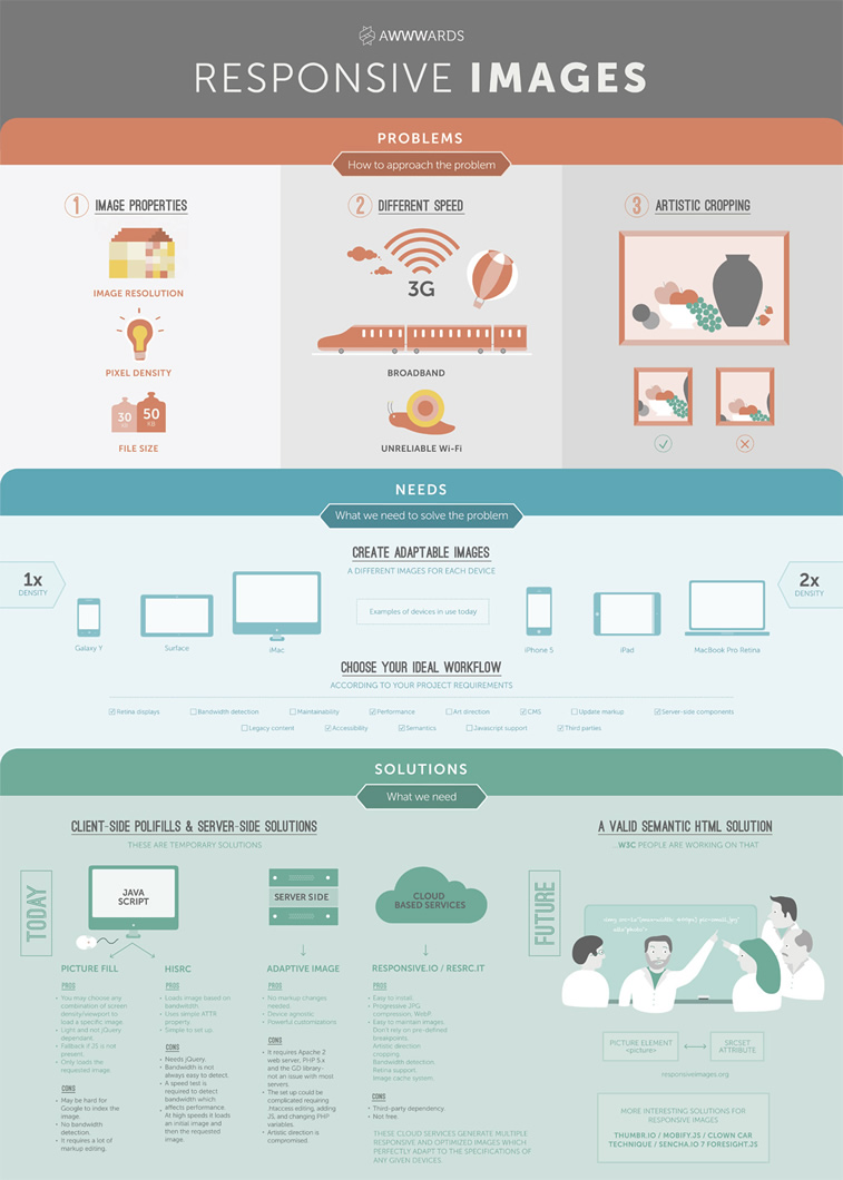 Infografik awwwwards