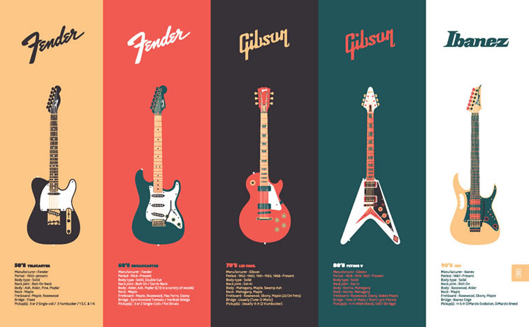 Kamil Iwaszczyszyn Gitarren Infografik