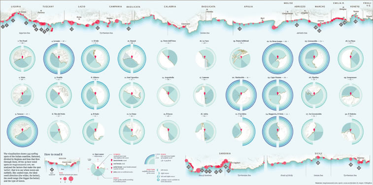 Stefania Guerra Infografik