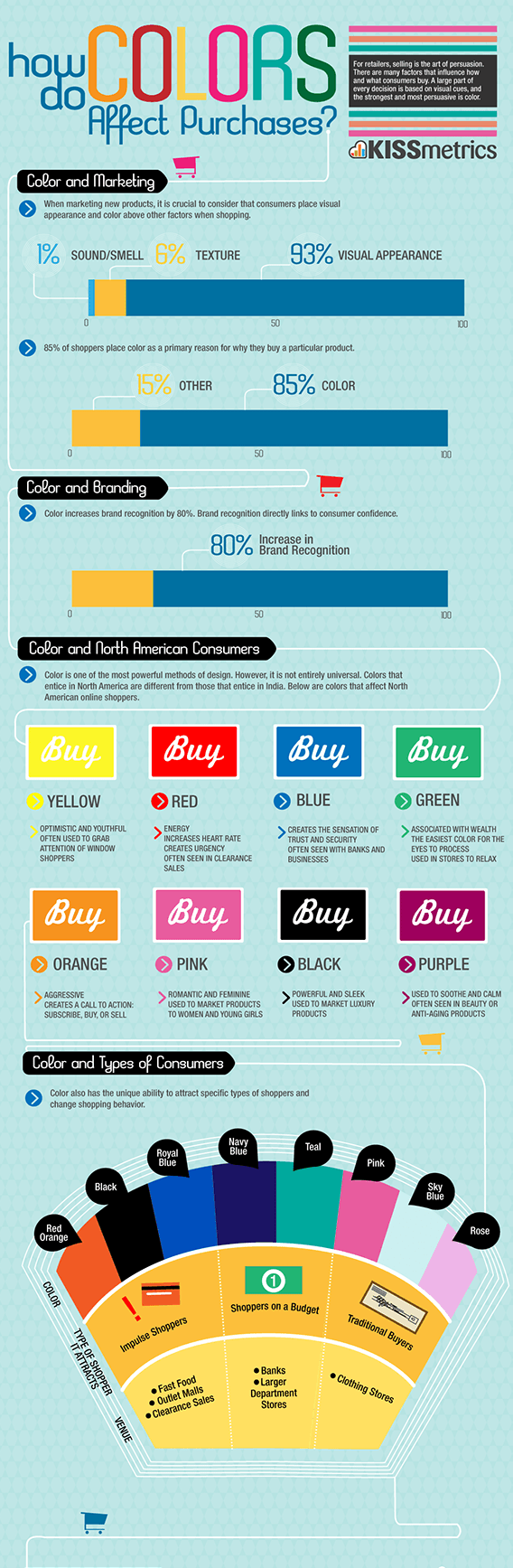 Farben beeinflussen den Vertrieb Infografik