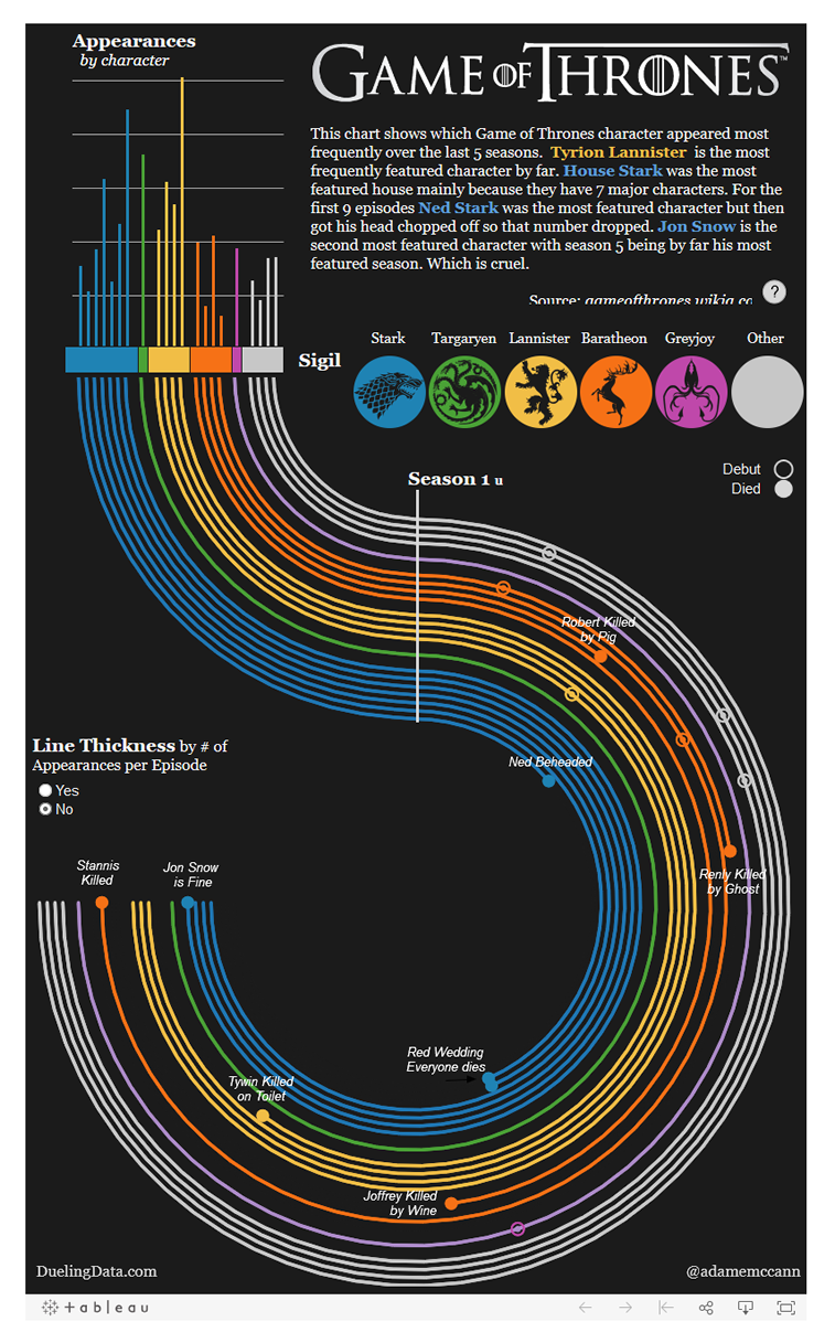 Game of thrones analyse Infografik