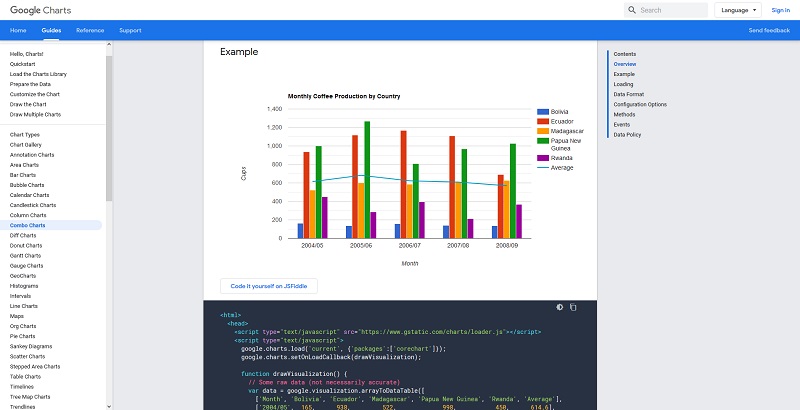 Google Charts