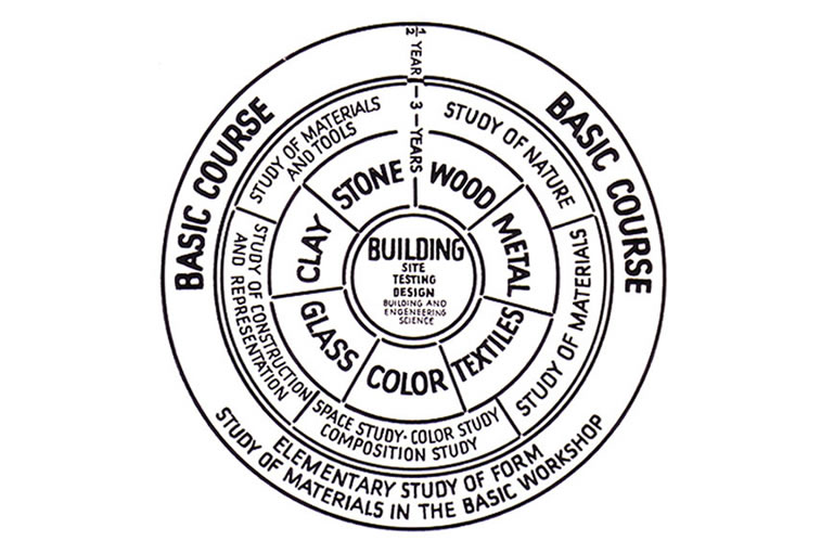 Bauhaus Schule - Shema