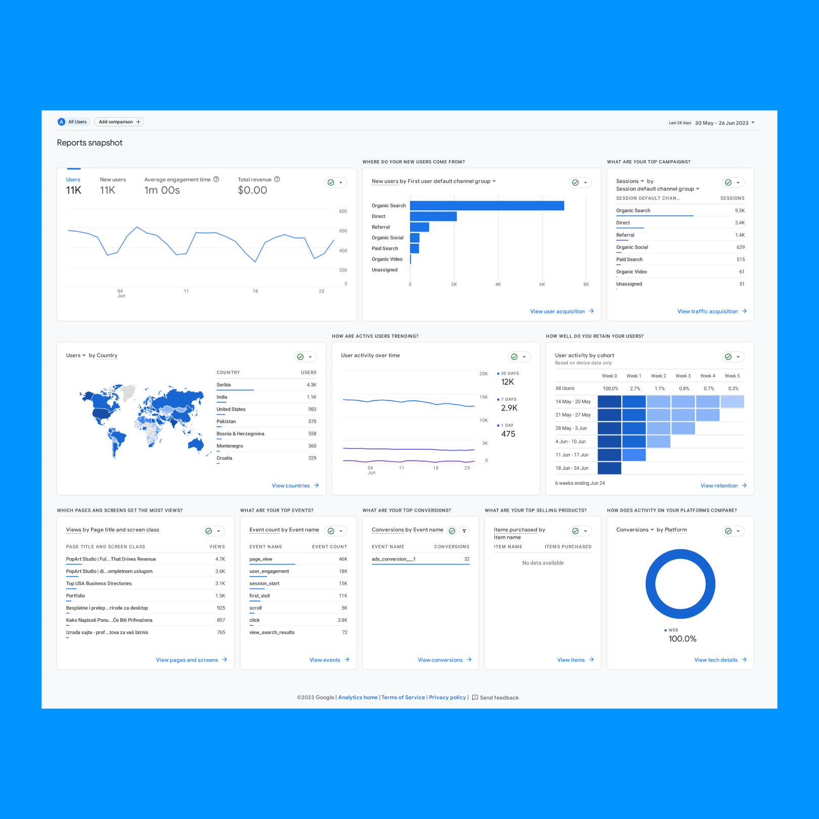 Google Analytics 4 snapshot-bericht.