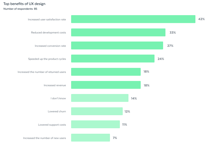 Vorteile von UX Audit