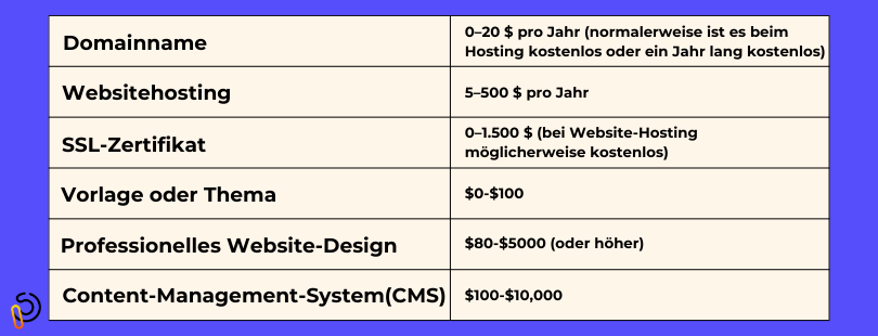 Kostenaufschlüsselung der Website für kleine Unternehmen