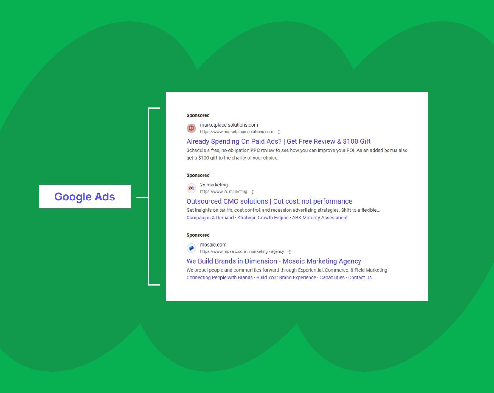 Was sind Google Ads